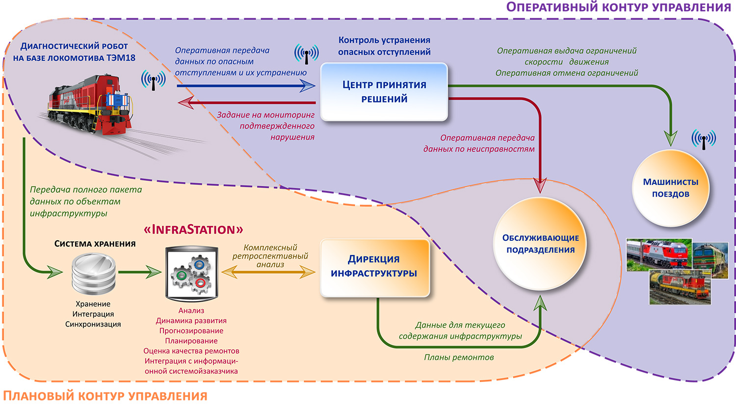 InfraStation