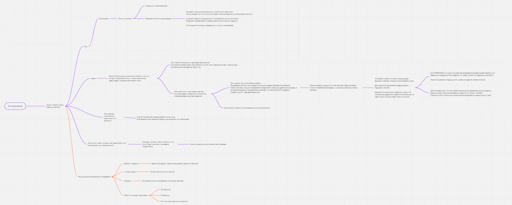 Как мы визуальную новеллу для крупной корпорации делали. Кейс ТЕХНОМАТРИЦА ТЕХНОНИКОЛЬ