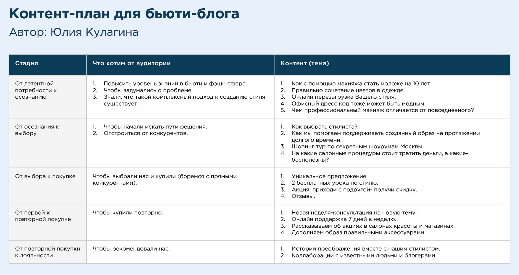 Контент план для бьюти блога