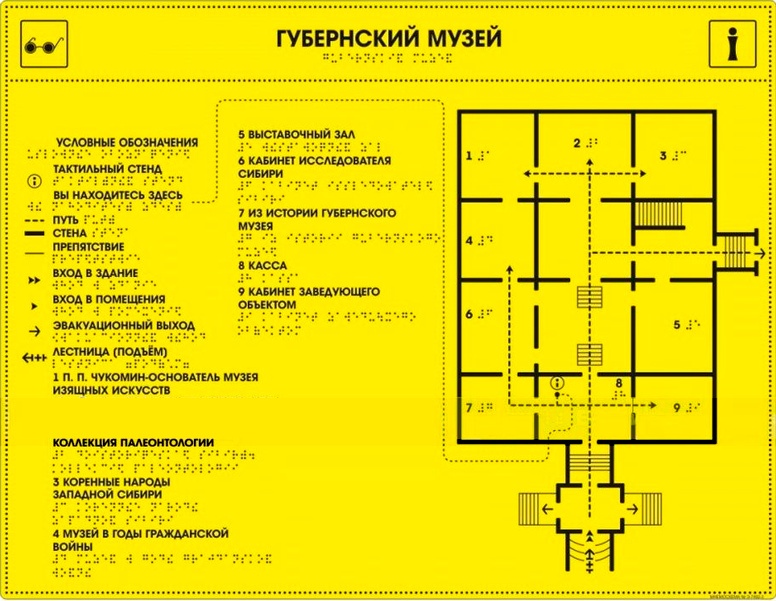 Мнемосхема санузла. Тифлоцентр мнемосхема. Размещение мнемосхемы в помещении. Тактильная мнемосхема неправильная. Место расположения мнемосхемы.