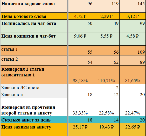 Скрин показателей