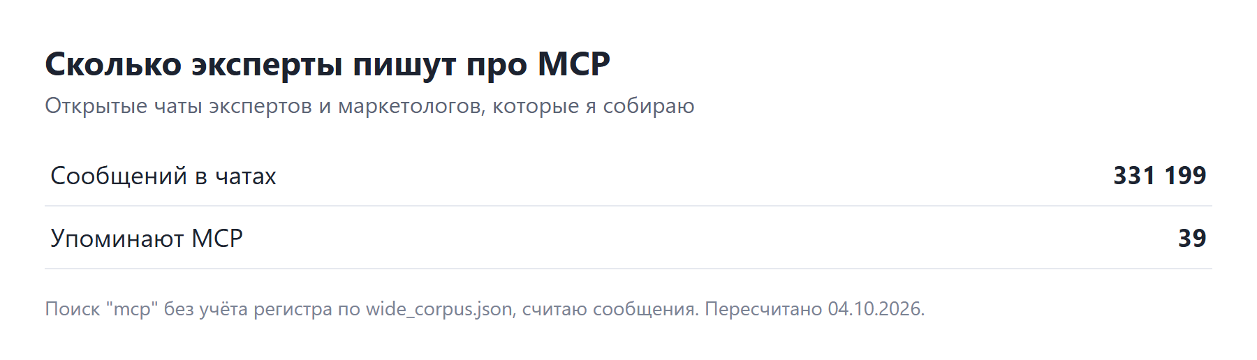 Сколько эксперты пишут про MCP: 39 сообщений в открытых чатах