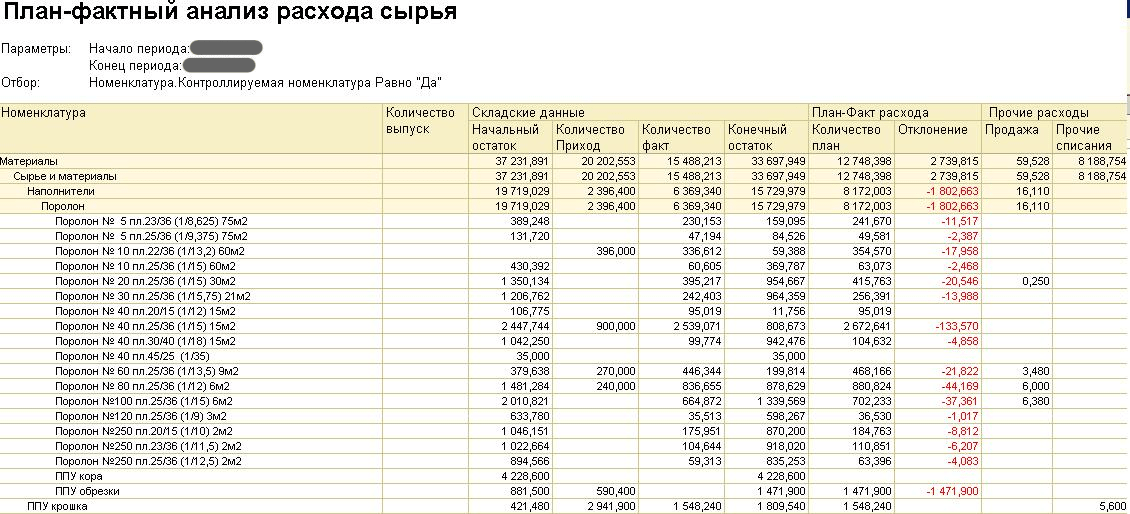 пример план-факта в 1с более продвинутый