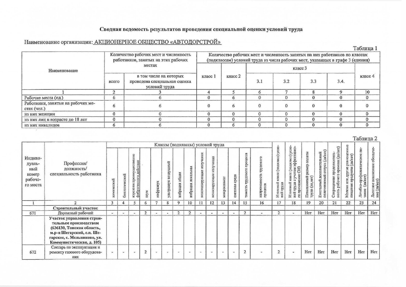алгоритм проведения соут. этапы проведения соут в организации. специальная оценка условий труда править. порядок проведения спецоценки труда. положение о спецоценке условий труда.