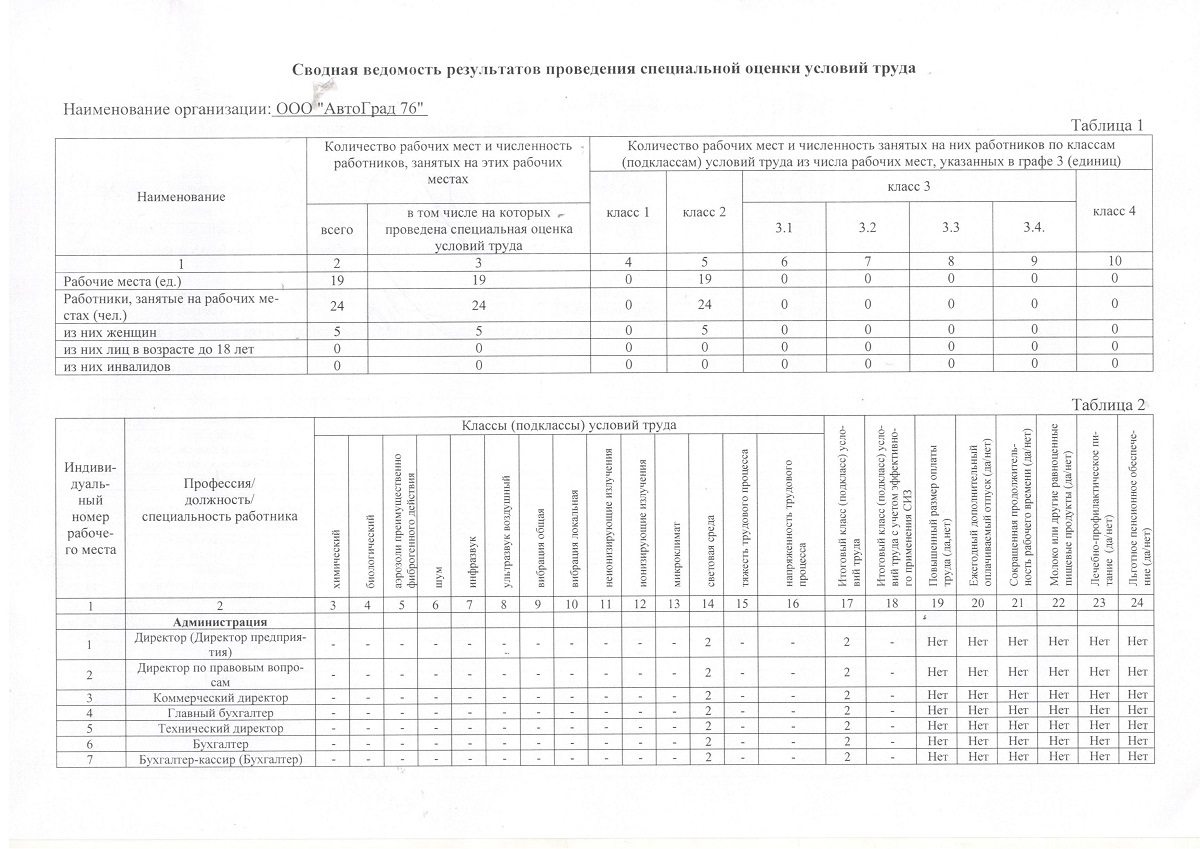 Специальная оценка условий труда ООО 
