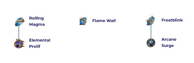 Act 1 gem setup part 1.