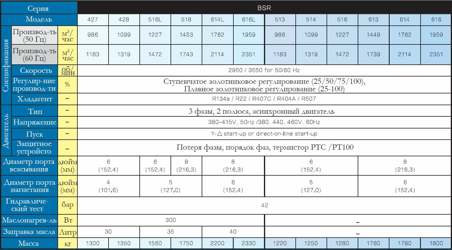 BSR427 BSR428 BSR516L BSR518 BSR614L BSR616L BSR513 BSR514 BSR516 BSR613 BSR614 BSR616