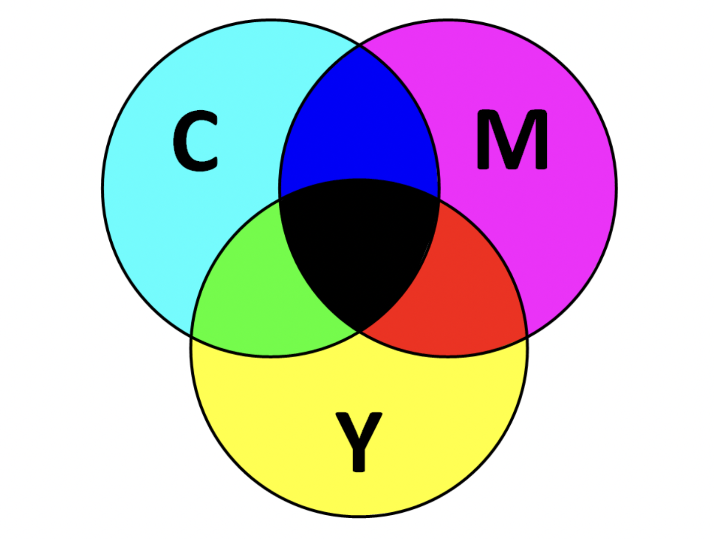 Расшифровка cmyk. Цветовая модель ЦМИК. Цветовая модель Смук. Цветовая модель CMY (K). Модель Смук цвета.