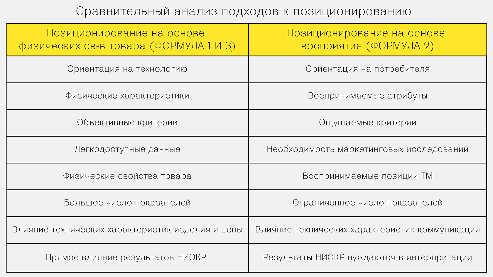 Позиционирование элементов в архикад это