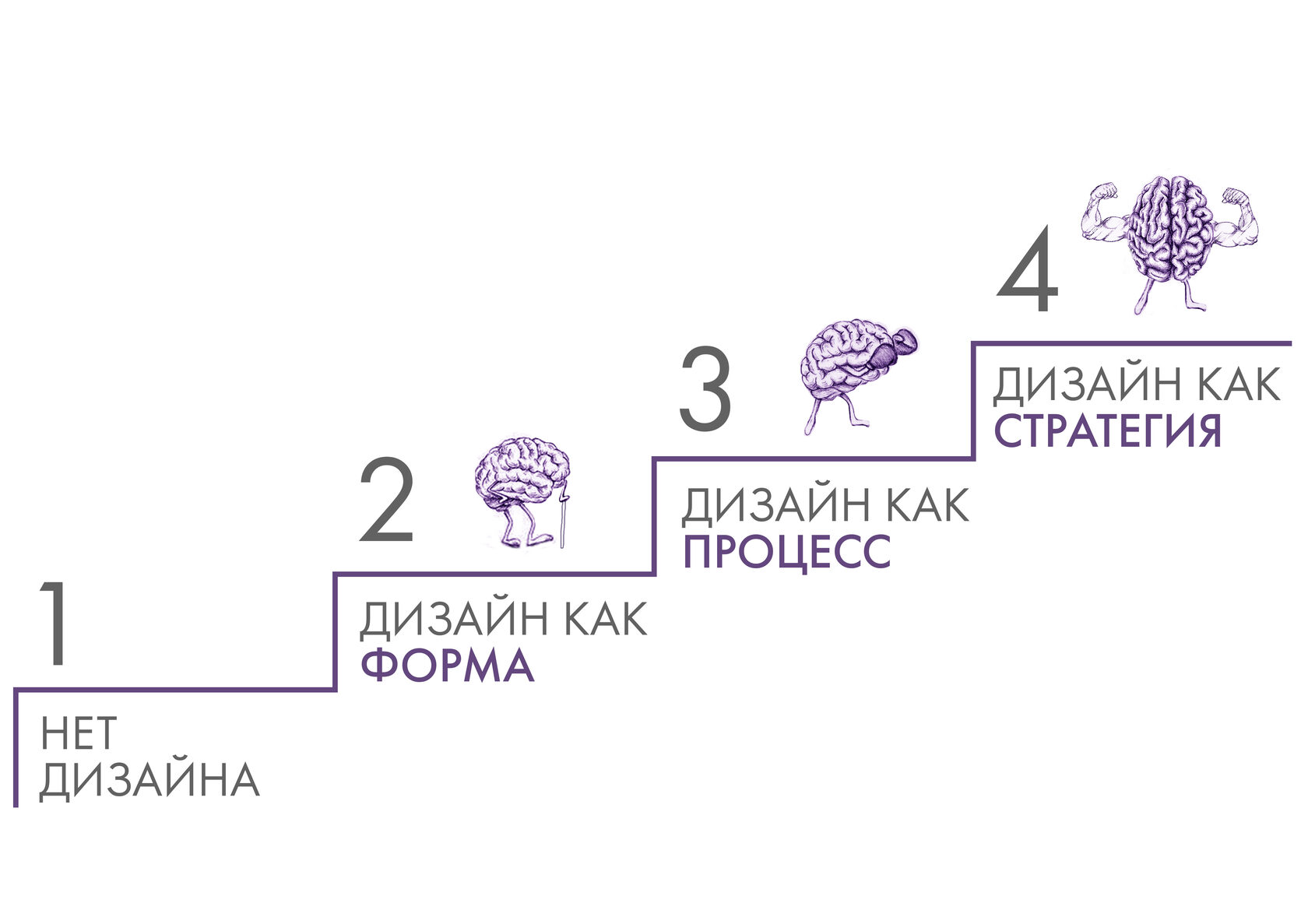 Дизайн как инструмент стратегии