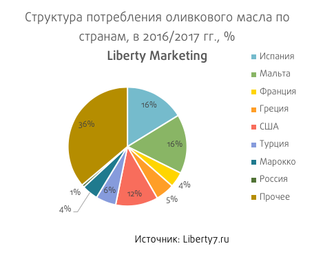 Darknet Market Search