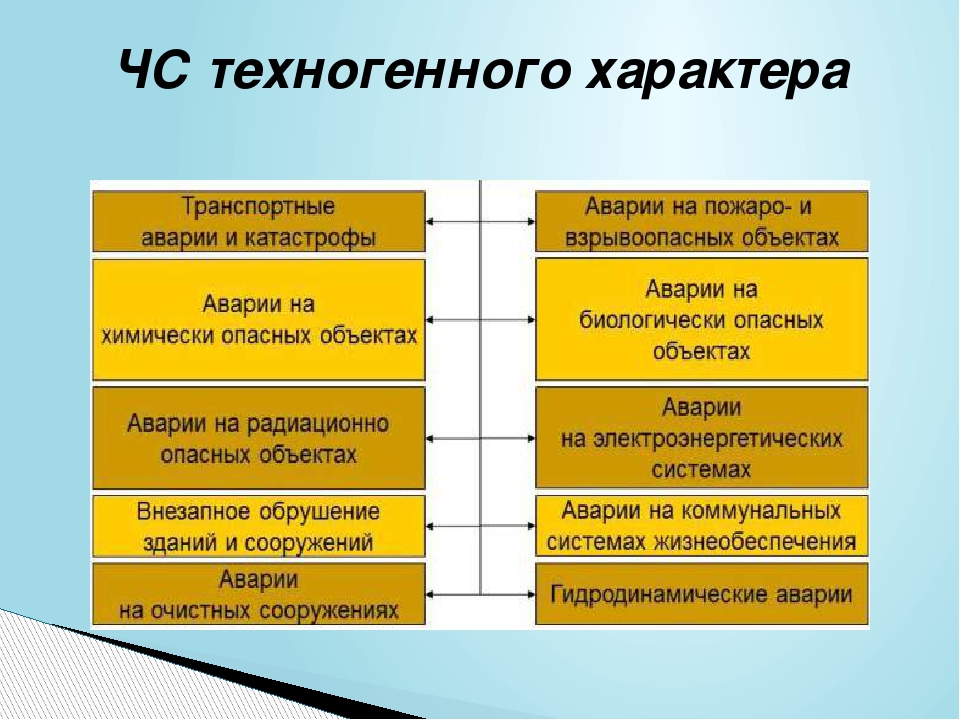 Чс техногенного характера проект 9 класс