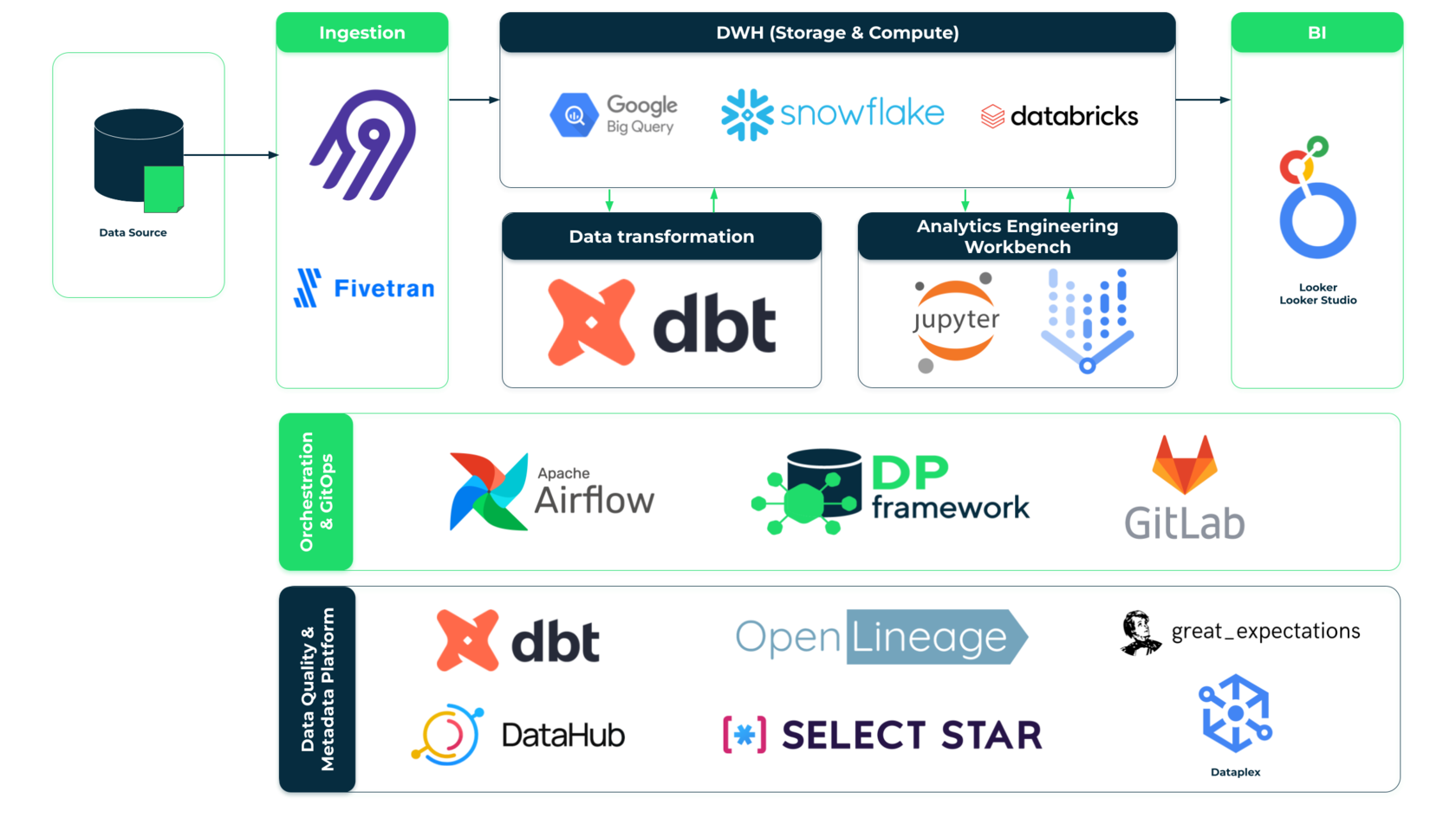 GetInData Modern Data Platform - sign up for demo