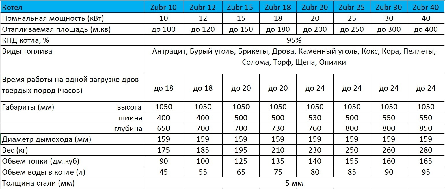Твердотопливный котел шахтного типа Холмова ZUBR 25 кВт: продажа, цена в  Днепре. Твердотопливные котлы от "АВ-ДНЕПР" - 1481741077