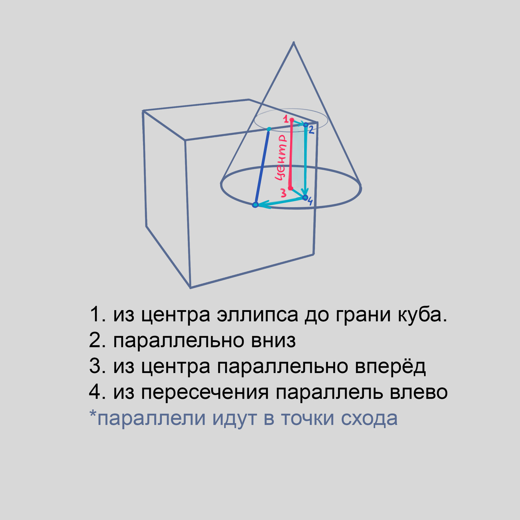 Вычитание и врезки геометрических фигур в композиции поэтапно в гайде от NAS