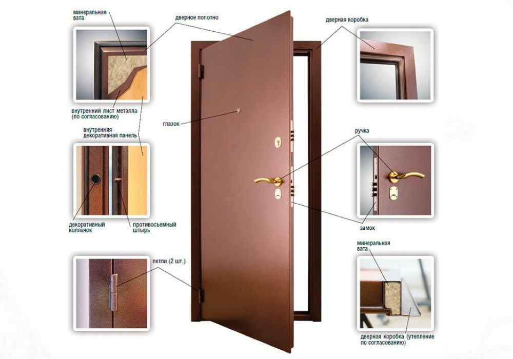 Толщина двери в квартиру. Высота металлической двери с коробкой стандартная входной. Размер двери стандарт входной железной. Толщина дверной коробки входной металлической двери. Размер входной двери стандарт.