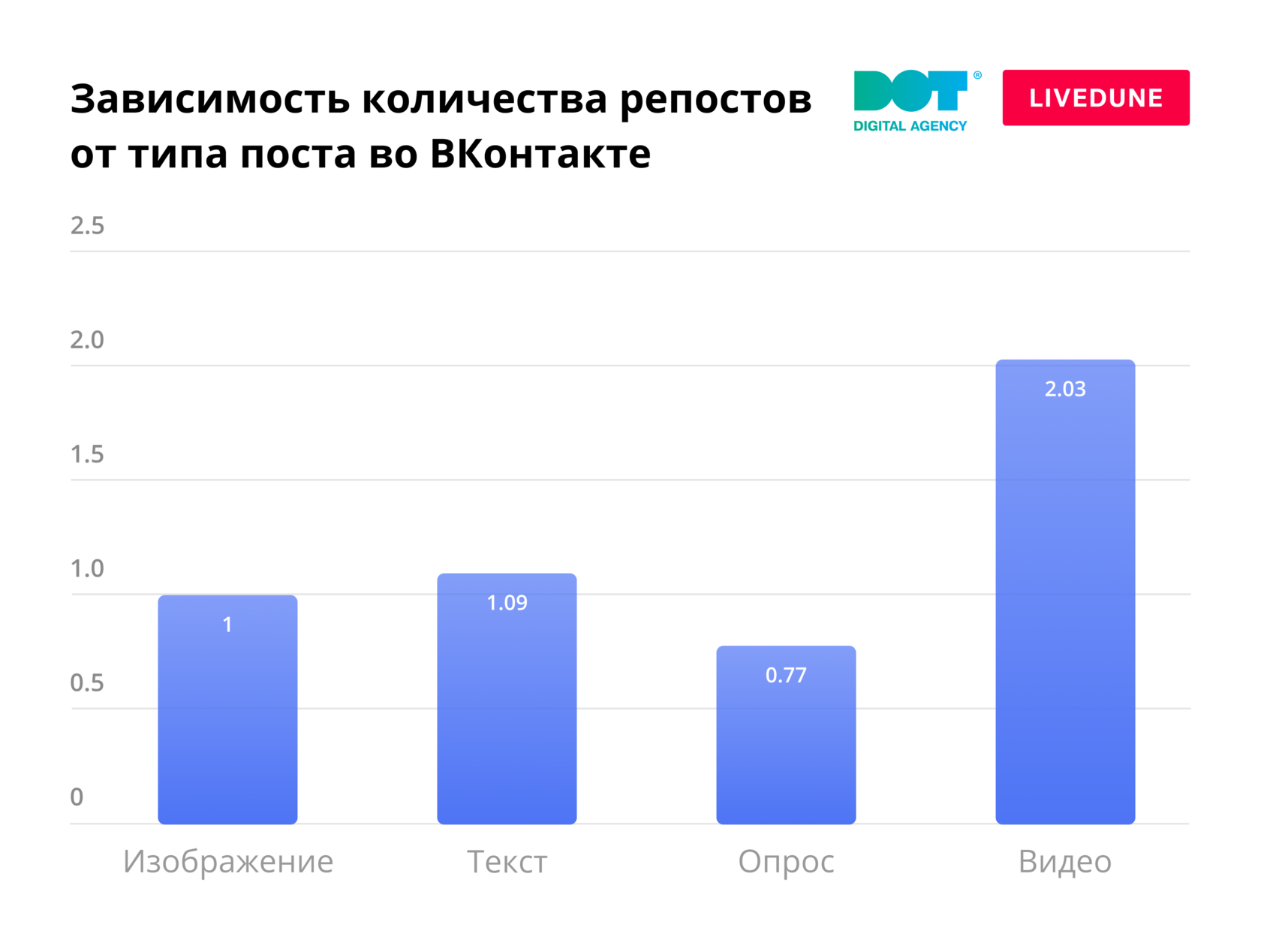 Какой контент сейчас популярен