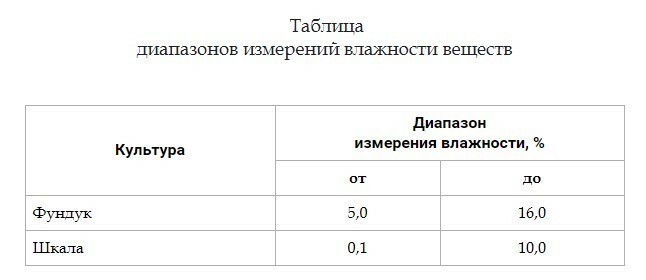 Сушильные шкафы для определения влажности в зерне