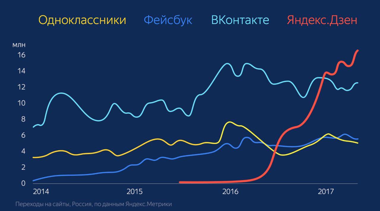 яндекс вордстат для сбора поисковых запросов