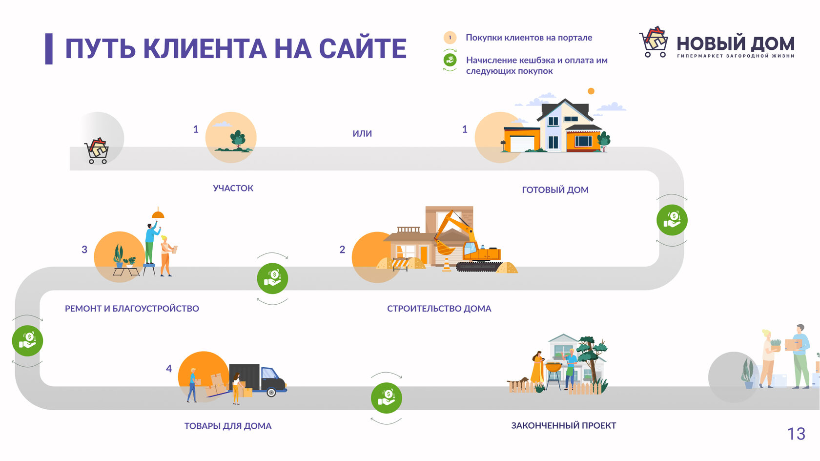 Где инвесторы ищут проекты