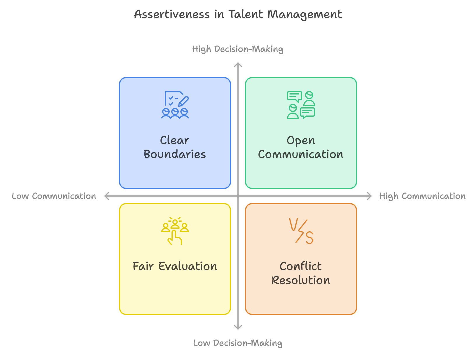 Learn Why Assertiveness is a must have skill in Talent Acquisition and HR