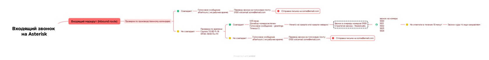 Time conditions схема
