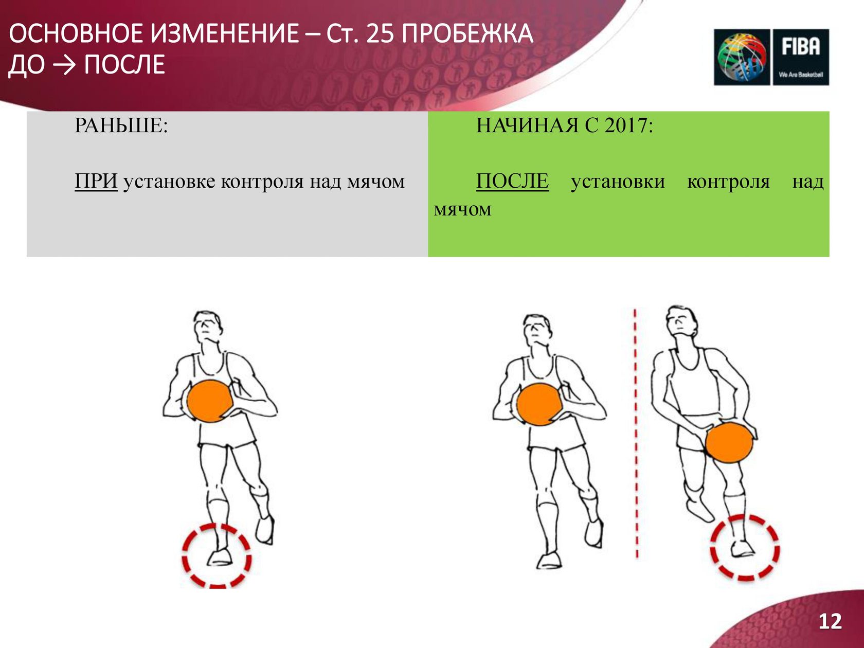 Главное измени. Изменения после бега. Важные изменения. Изменение после бега для проекта. Правила ФИБА пробежка.