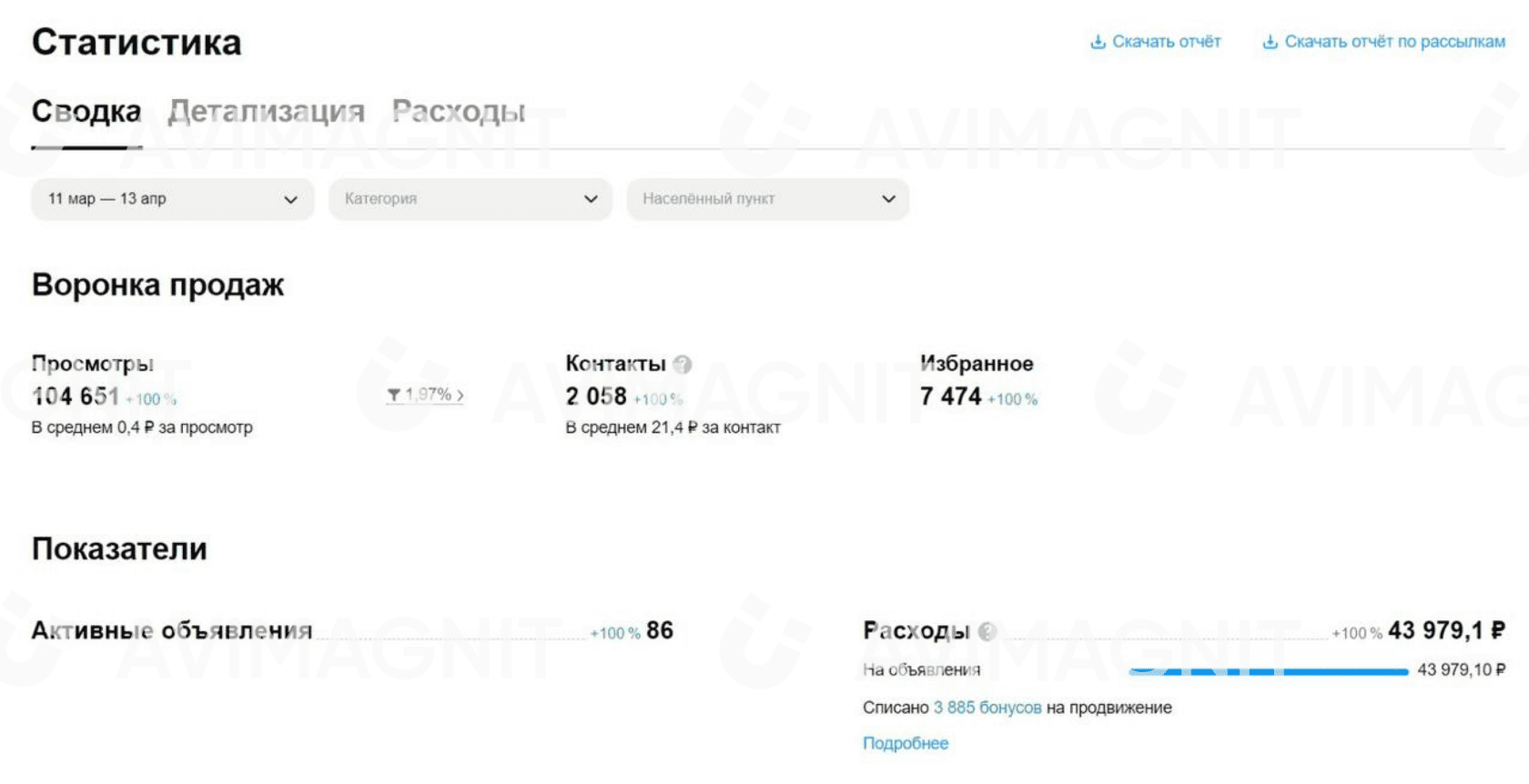 Продвижение сети продажи айфонов