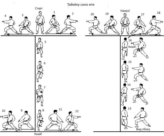 Каратэ киокусинкай в Липецке
