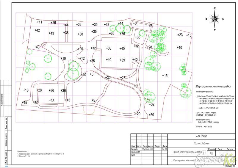 Autocad картограмма