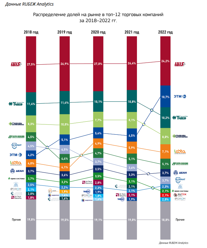 https://ru-bezh.ru/infografika/torgovye-kompanii-mezhdu-trendami-i-vyzovami