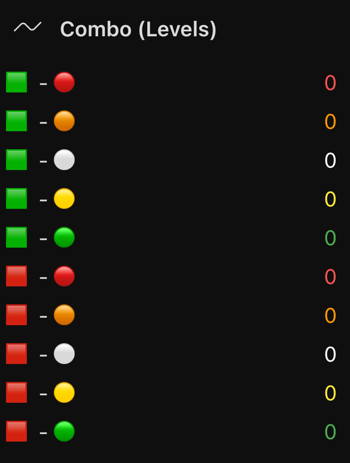 Выходные данные Levels