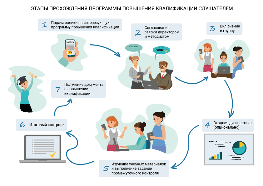 Курсы повышения квалификации картинки