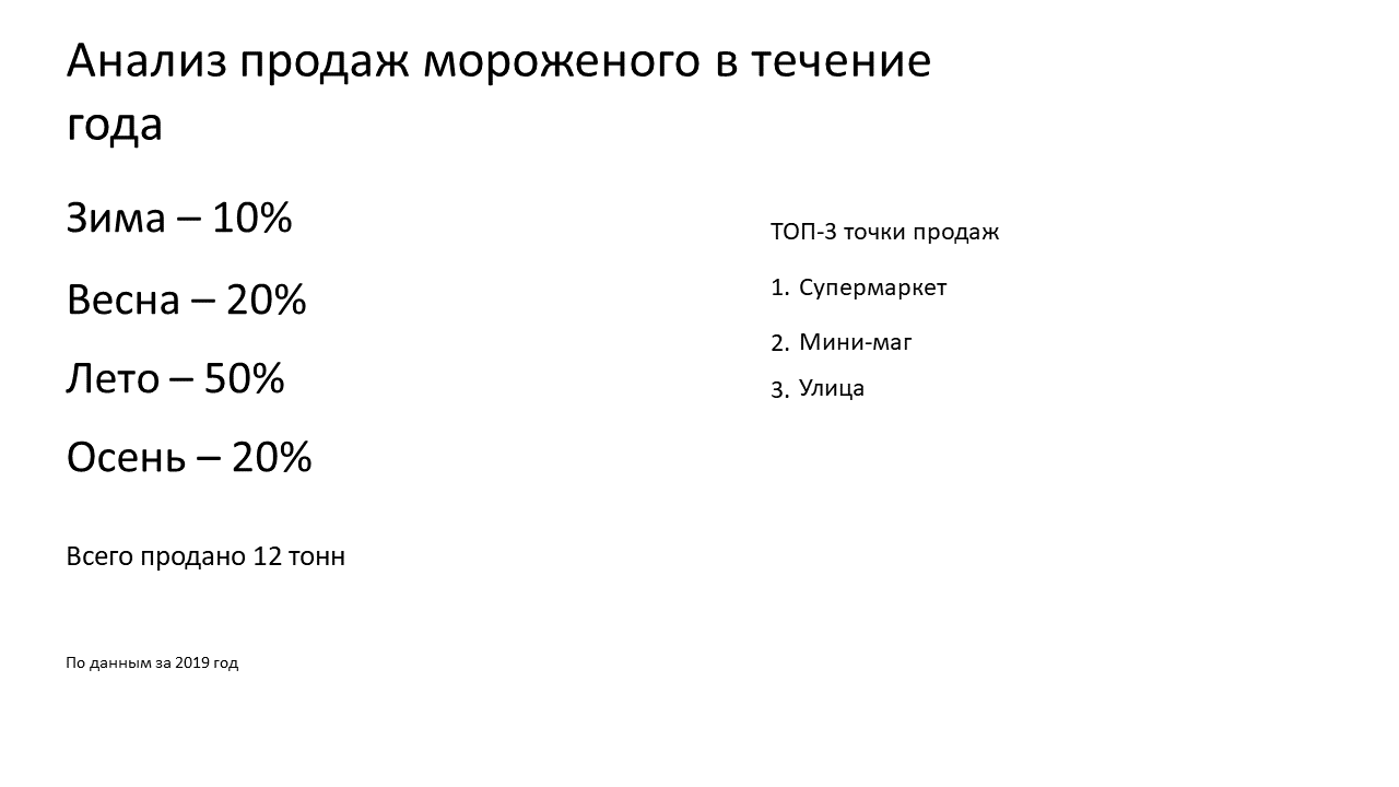 Ким воронин курс по презентациям слив