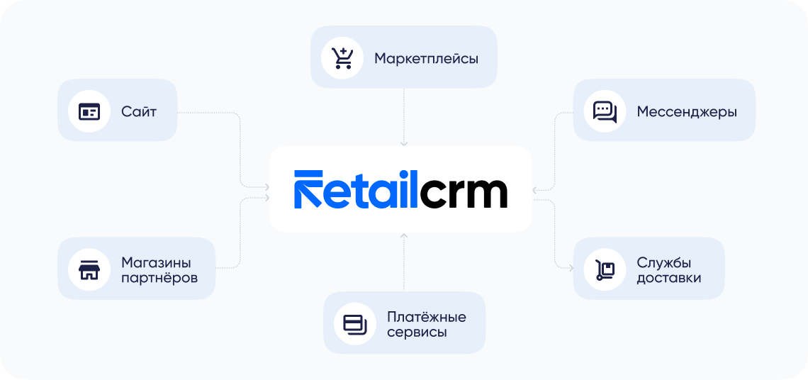 Единая система RetailCRM