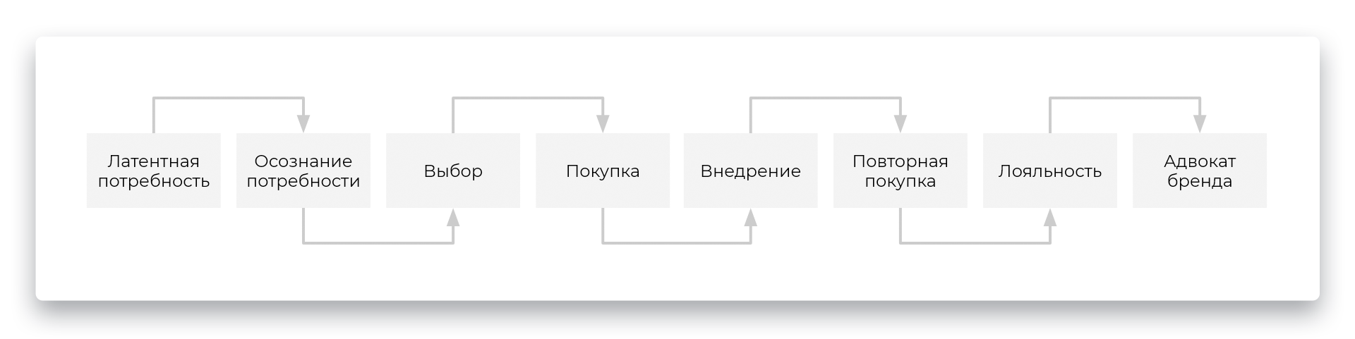 Картинка путь клиента