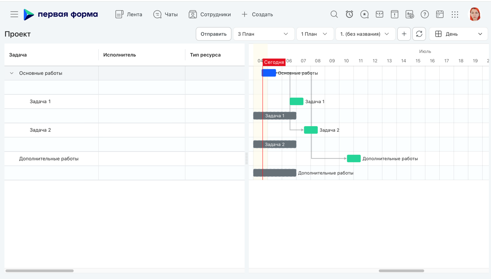 Диаграмма Ганта в BPM-системе «Первая Форма»