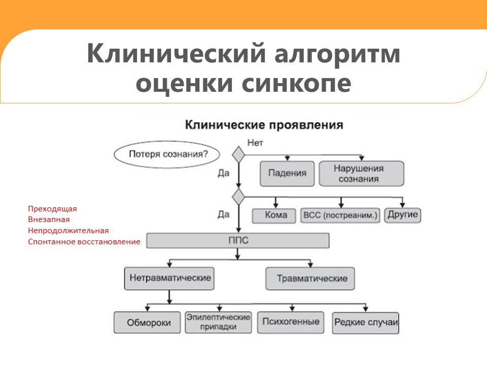 Клинические рекомендации