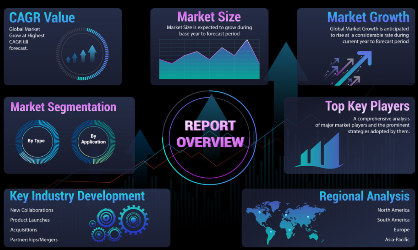 ICO analysis example