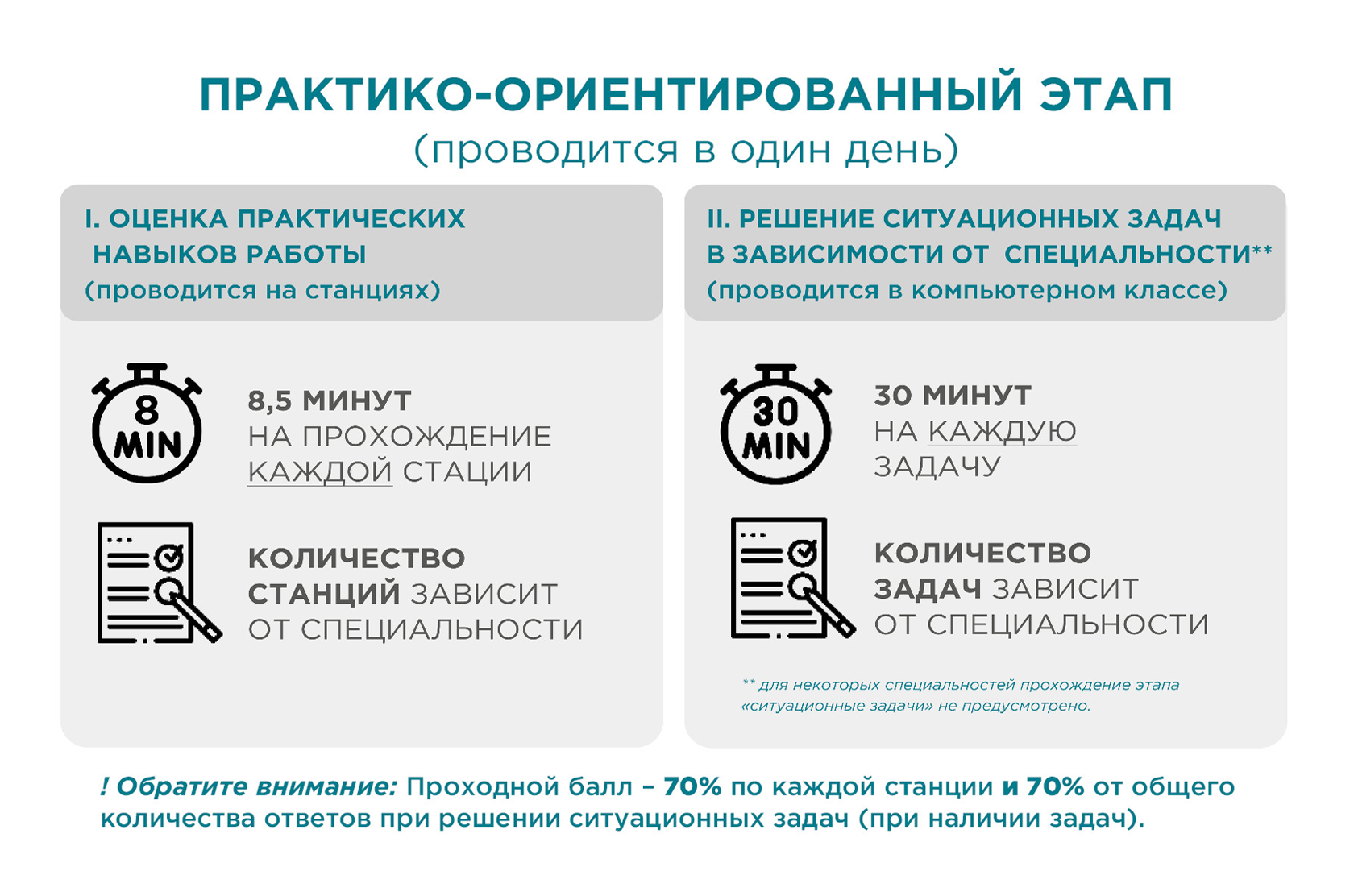Первичная специализированная аккредитация