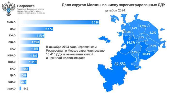 Новая Москва — лидер по числу сделок с новостройками в 2024 году
