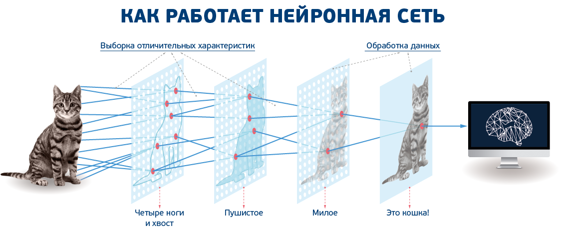 Искусственный интеллект рисует онлайн нейросеть