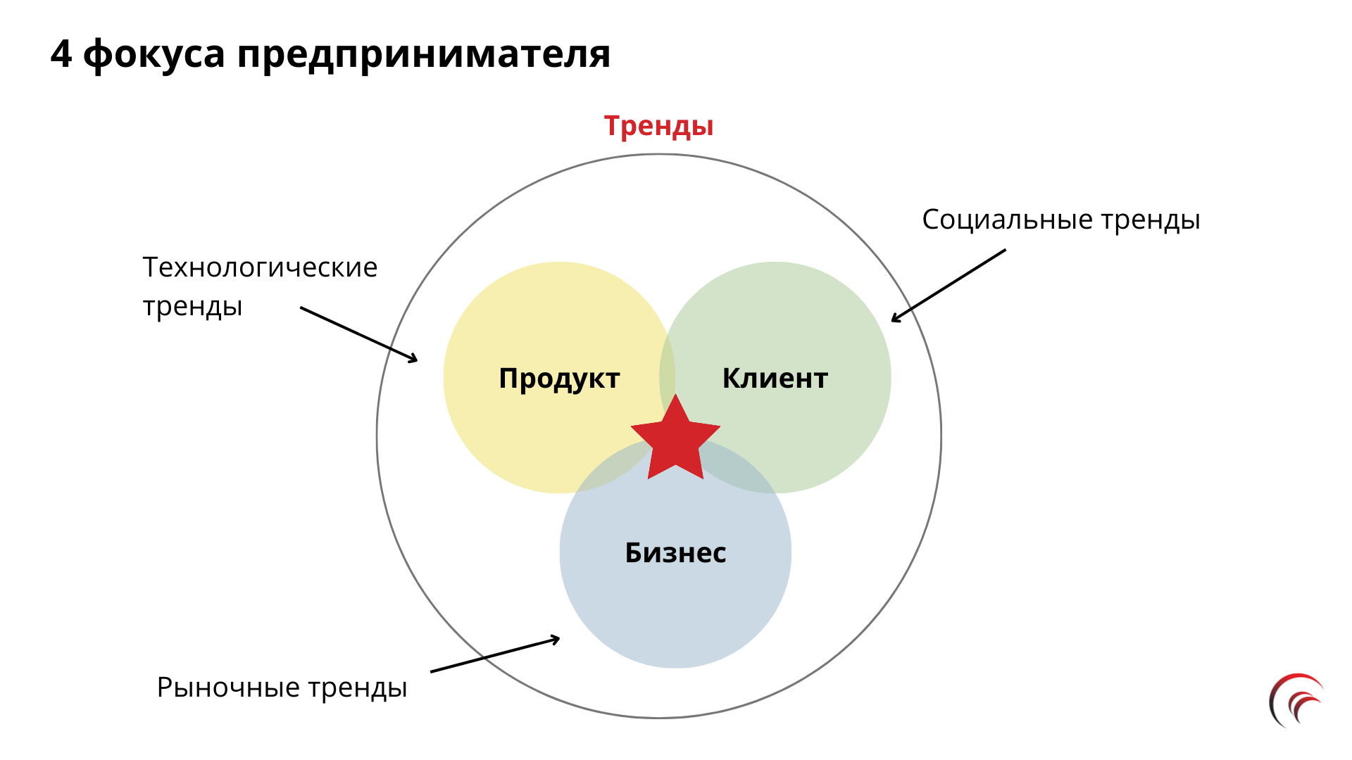 Трендвотчинг и управление трендами