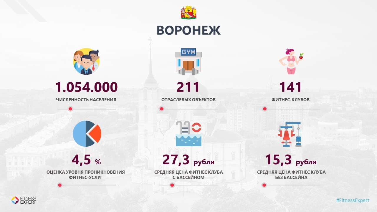 Глобал фитнес томск