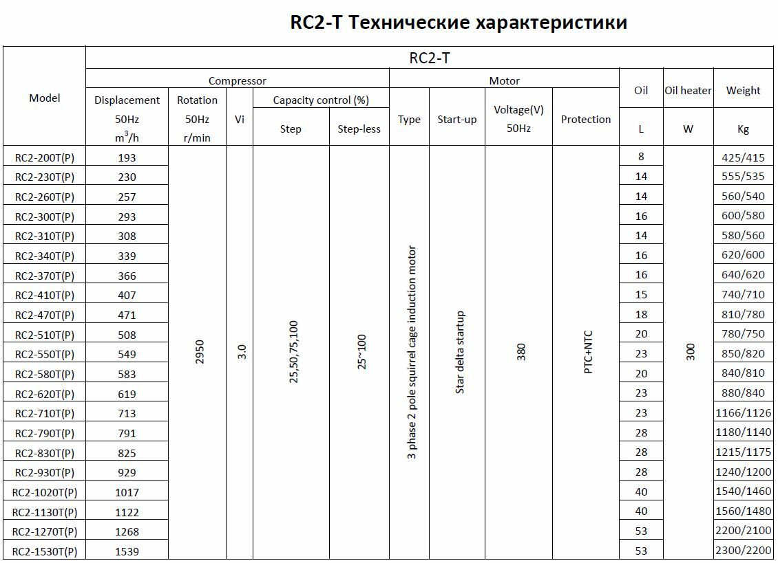 RC2-200T(P) RC2-230T(P) RC2-260T(P) RC2-300T(P) RC2-310T(P) RC2-370T(P) RC2-410T(P) RC2-470T(P) RC2-510T(P) RC-550T(P) RC2-580T(P) RC2-620T(P) RC2-710T(P) RC2-790T(P) RC2-830T(P) RC2-930T(P) RC2-1270T(P) RC2-1530T(P)