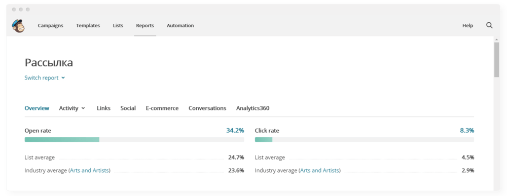 рассылки автоворонка система Mailchimp