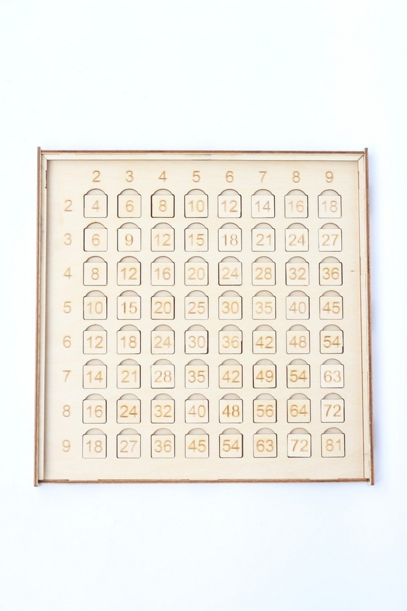 Таблица пифагора