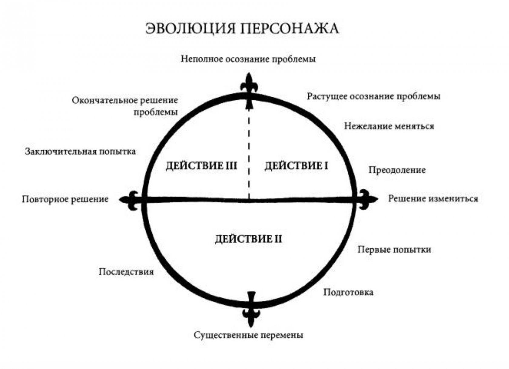 Путешествие героя картинки