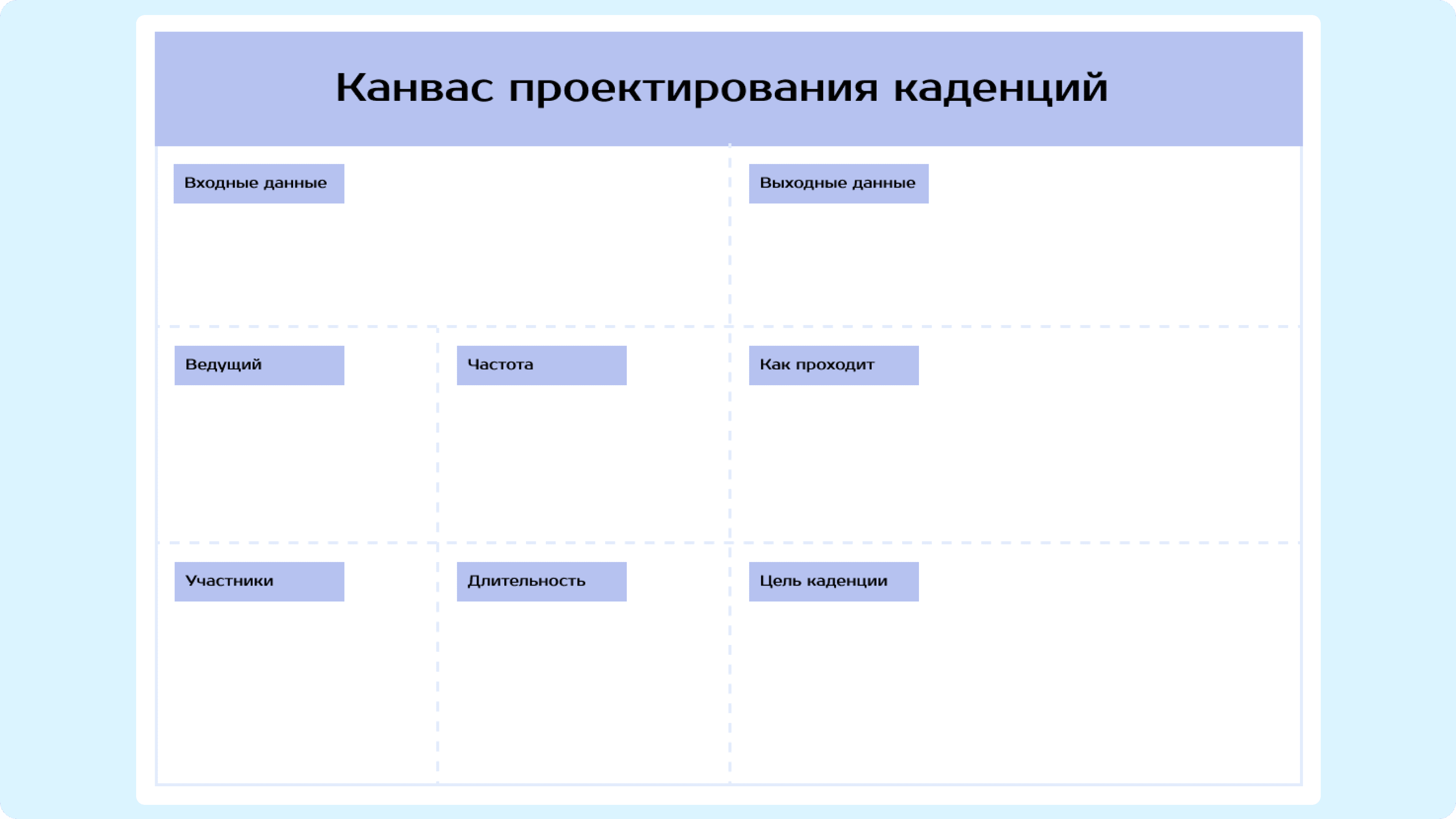 Шаблон проектирования канбан-каденций