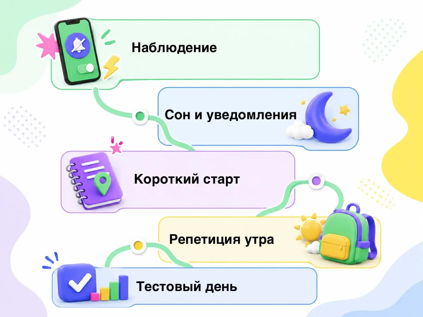 Как вернуть ребёнка в учебный режим за 14 дней